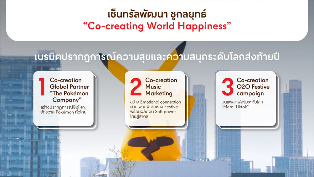 เซ็นทรัลพัฒนา ทุ่ม 600 ล้าน จับมือ Pokémon จัดแคมเปญ ‘The Great Celebration 2024